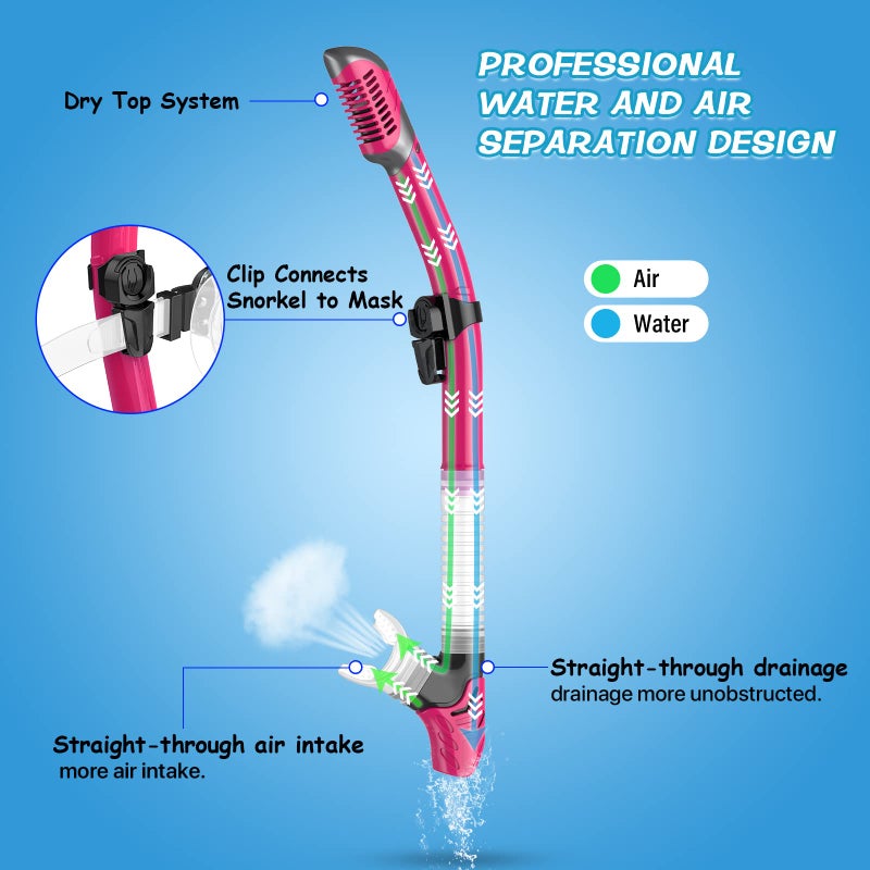 Greatever Dry Snorkel Set,Panoramic Wide View,Anti-Fog Scuba Diving Mask,Professional Snorkeling Gear for Adults - Image 3